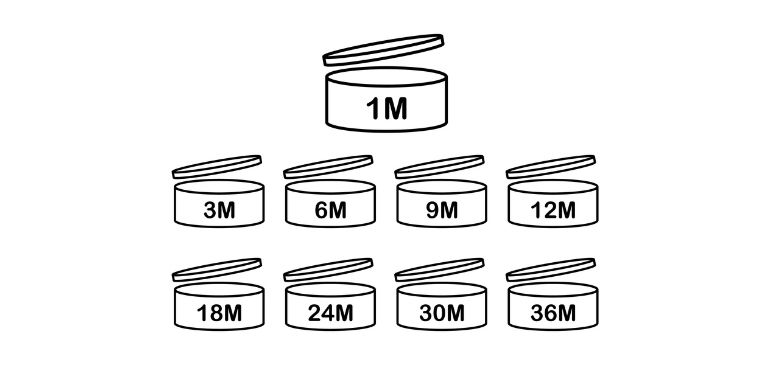 Open jar symbol for cosmetic products Image showing the different open jar symbols for cosmetic products.